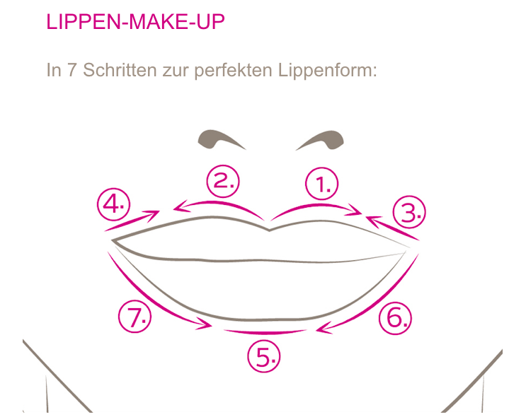Step by Step zur perfekten Lippenkontur - by Joffroy-beauty.de